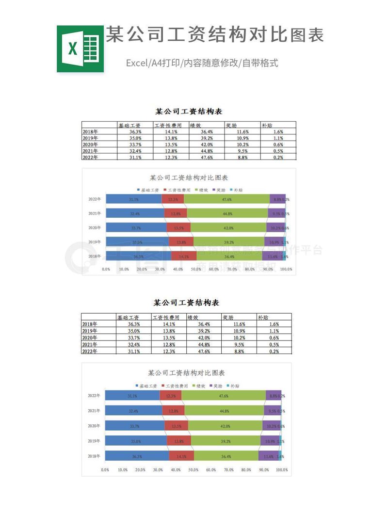 薪酬对比