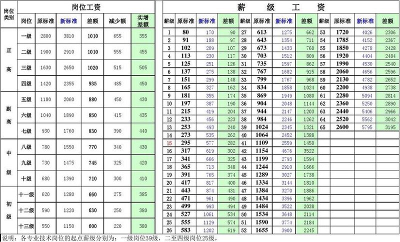 如何利用薪酬指数提高企业竞争力？