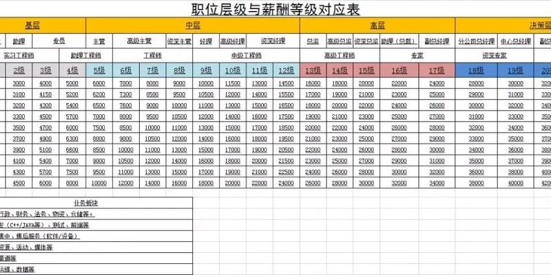 薪酬报告