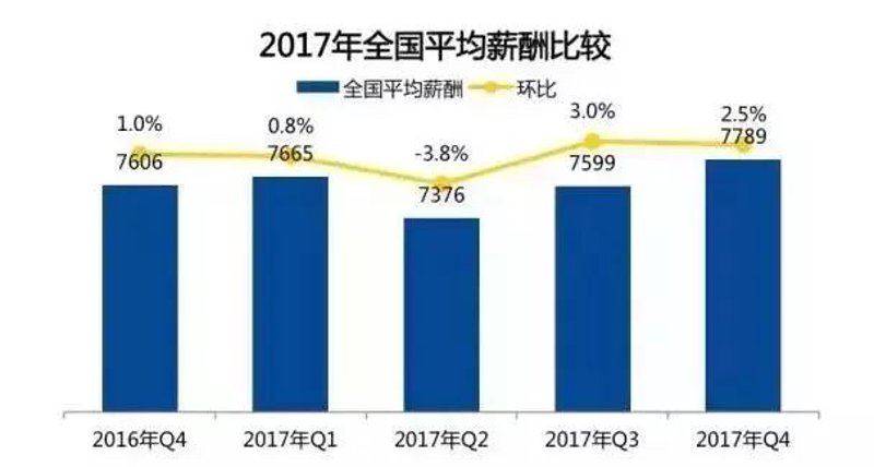 薪酬调查:企业如何精准定位员工薪资水平