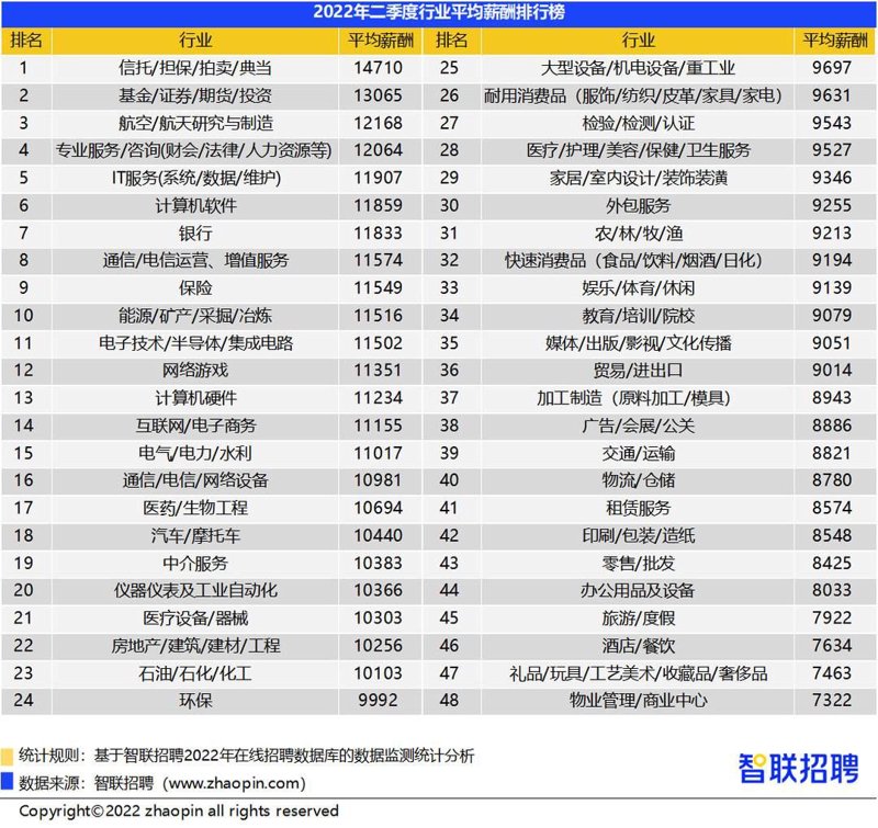 薪酬报告:企业如何制定合理薪资结构