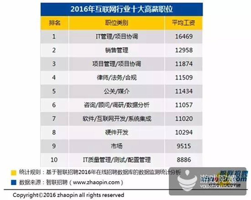 薪酬指数：企业如何制定合理薪资策略