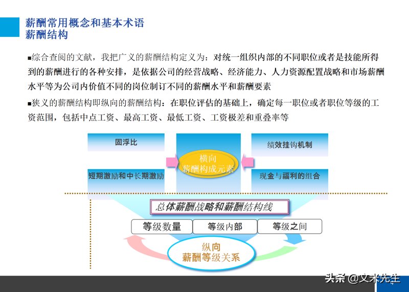 如何解读2023年的薪酬指数变化？
