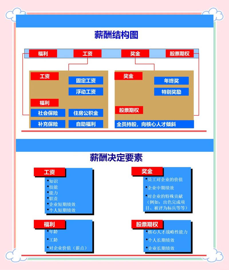 如何理解薪酬指数？它对企业有何影响？