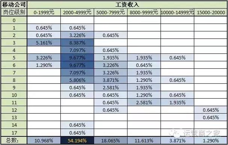 在职场竞争日益激烈的今天，了解薪酬指数对于求职者和企业都有重要的意义。薪酬指数反映了不同行业、地区以及职位级别的薪资水平。