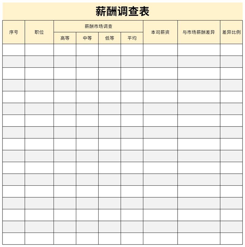 如何有效提升职场竞争力？从薪酬角度看
