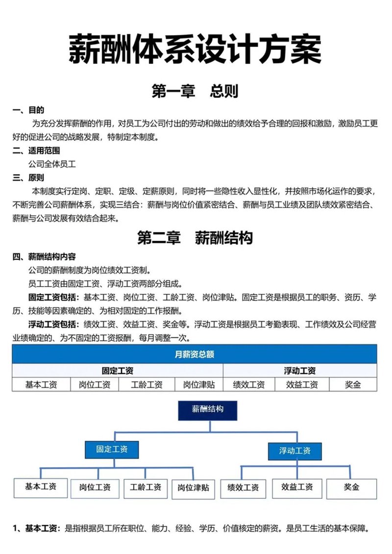 薪酬设计