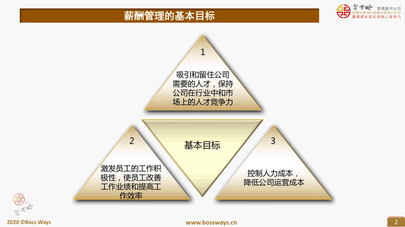 在职场竞争日益激烈的今天，了解不同行业的薪酬水平变得尤为重要。本文将从多个维度分析这一问题，帮助你更好地规划职业生涯。