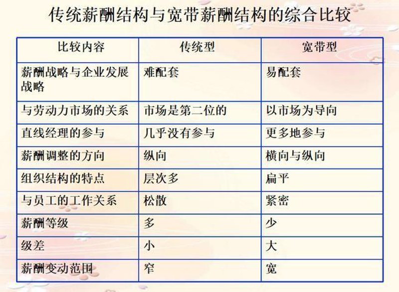 如何解读最新发布的薪酬报告?