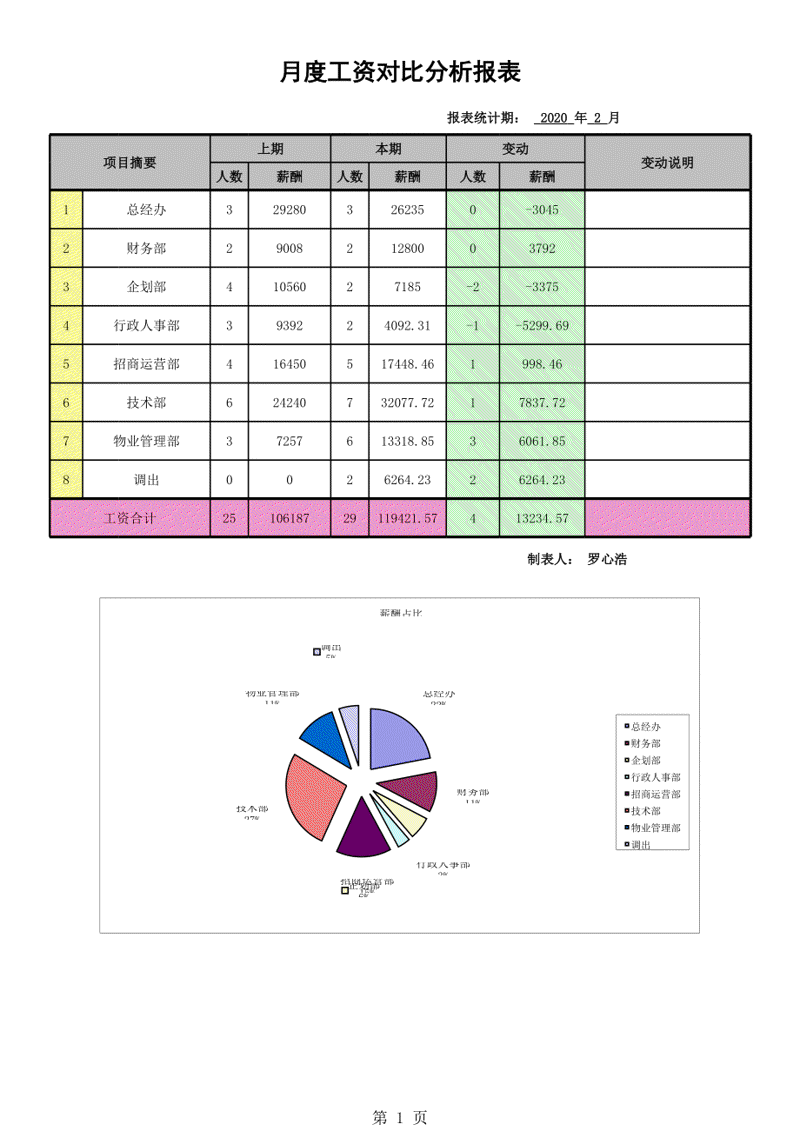 薪酬指数：解读不同地区薪酬趋势