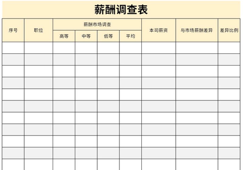 如何评估你的职场价值？——从“薪酬水平”谈企业竞争力