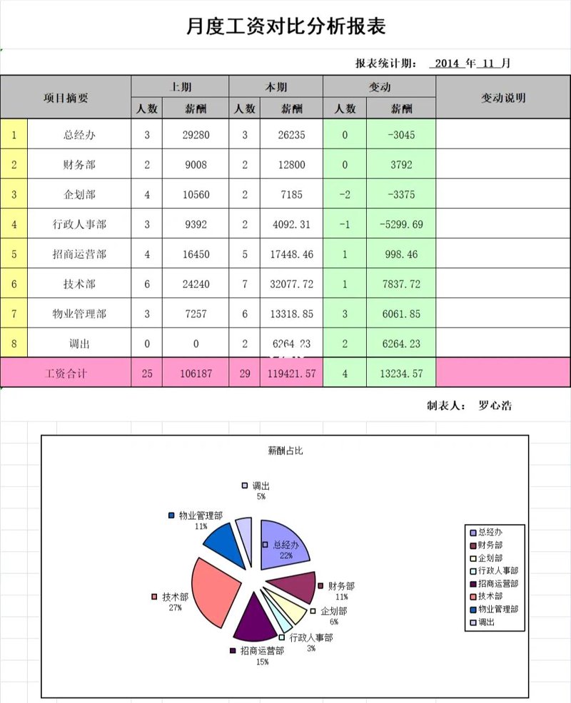 薪酬指数：企业如何精准制定薪资策略？