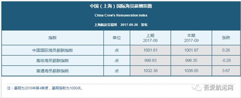 如何解读最新的薪酬指数报告?——一个新手的困惑与解答
