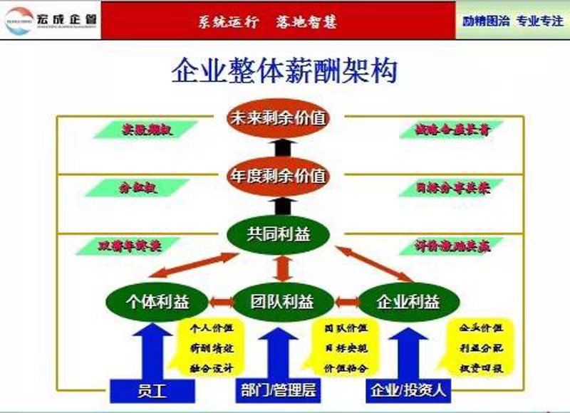 薪酬报告：企业薪资结构优化指南