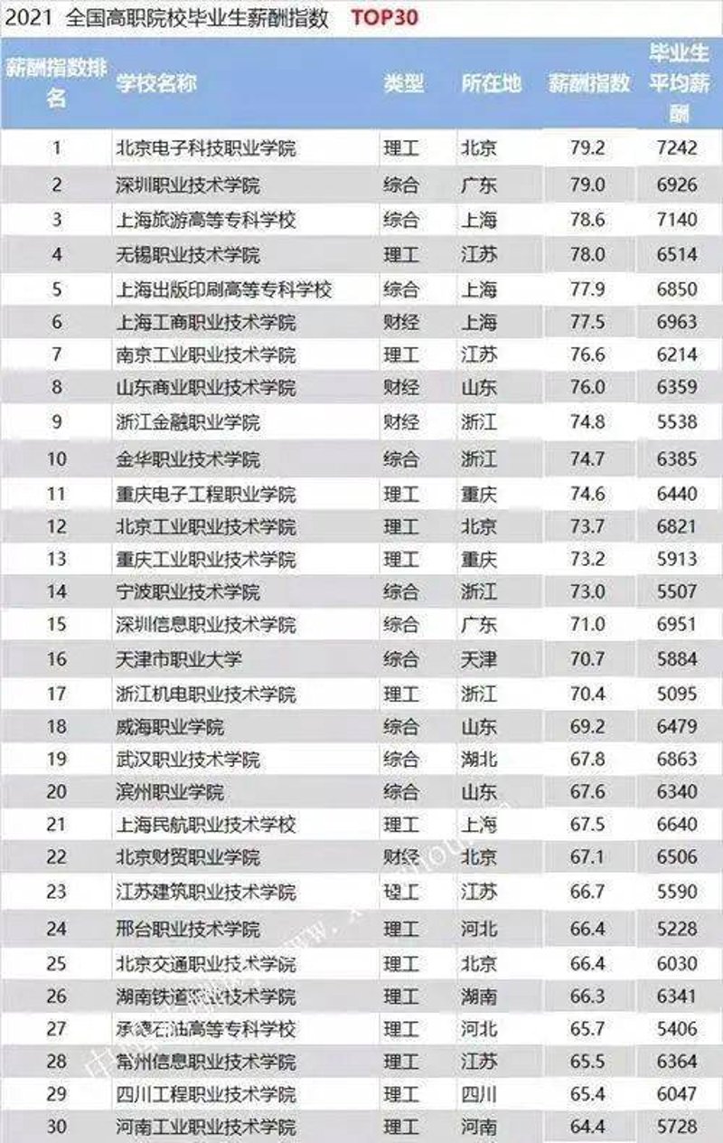 如何优化你的企业薪酬结构？