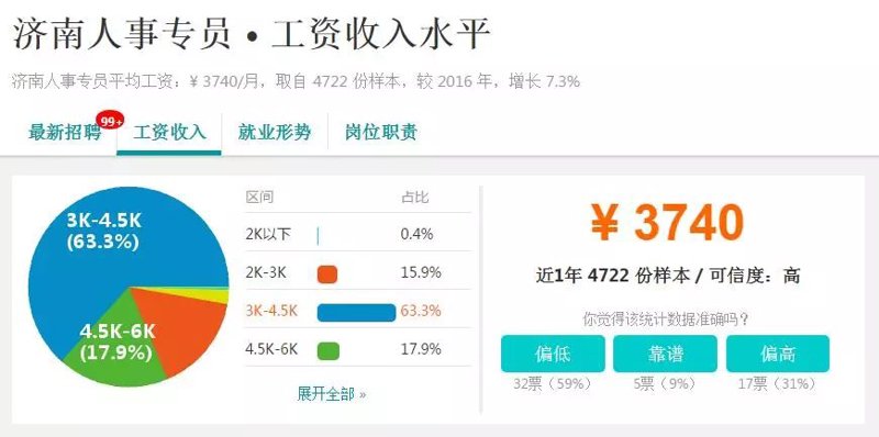 如何撰写一份有效的薪酬报告？