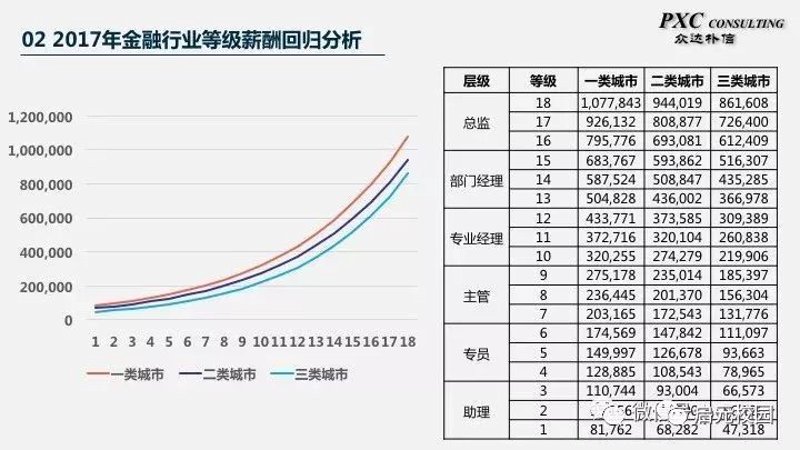 薪酬水平：企业福利与员工满意度的平衡之道