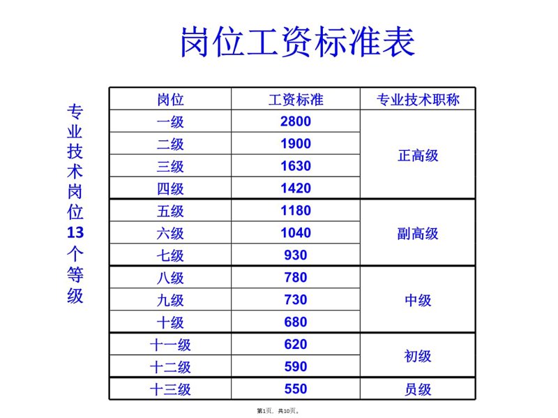 在职场中，了解企业的薪酬结构不仅能够帮助你更好地规划自己的职业发展路径，还能让你更加明白自己所处的位置和价值。本文将从多个维度剖析企业常见的薪酬结构类型，并结合具体案例进行解读。